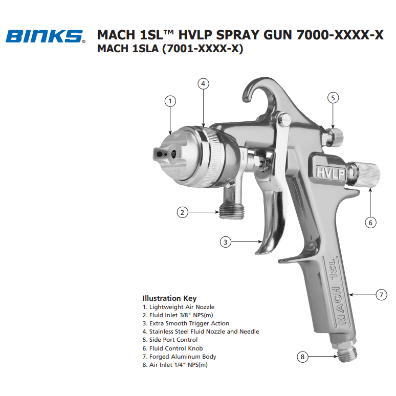 Binks Spray Equipment Spare Parts & Manual Index